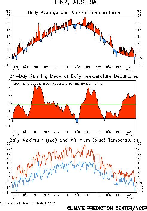 Le basi dell'approccio statistico Le idee di base dell'approccio statistico sono: Esiste un segnale periodico che è la portante delle serie temporali.