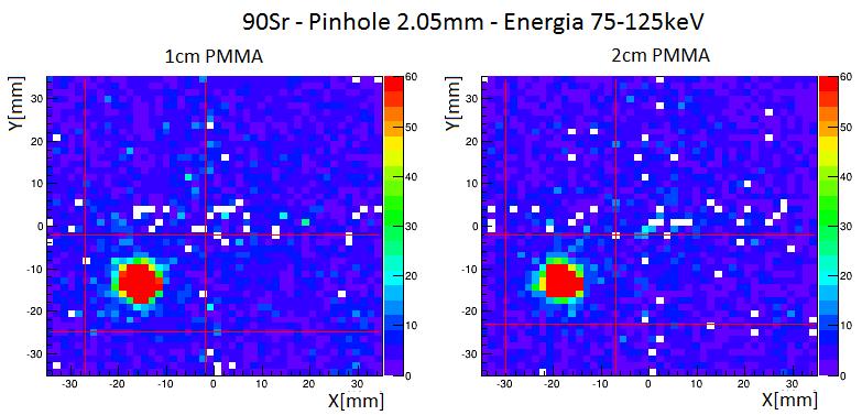 Figura 85: Immagini acquisite con il pinhole di diametro 2.05mm e con radiatore da 1cm di PMMA (a sinistra) o da 2cm di PMMA (a destra). Il taglio in energia applicato è 75 125keV.