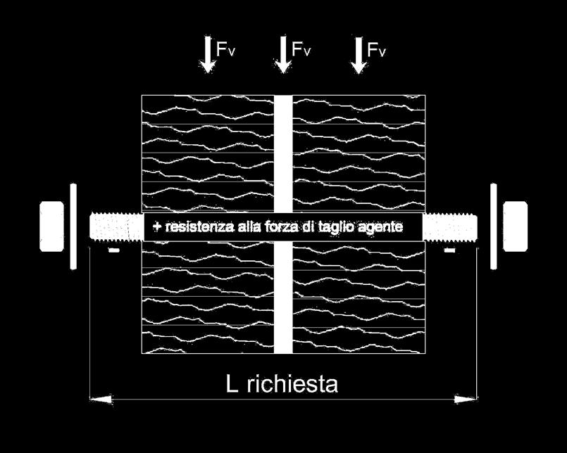 Progettista Collegamenti Filettati Progettista 5 BDF > Bullone doppio Filetto Lunghezze a richiesta Si può realizzare su specifiche del progettista