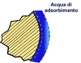 La conoscenza di questi rapporti si rivela determinante ai fini della gestione dello smaltimento delle acque in eccesso, dell immagazzinamento e mantenimento dell acqua nel suolo e della pratica