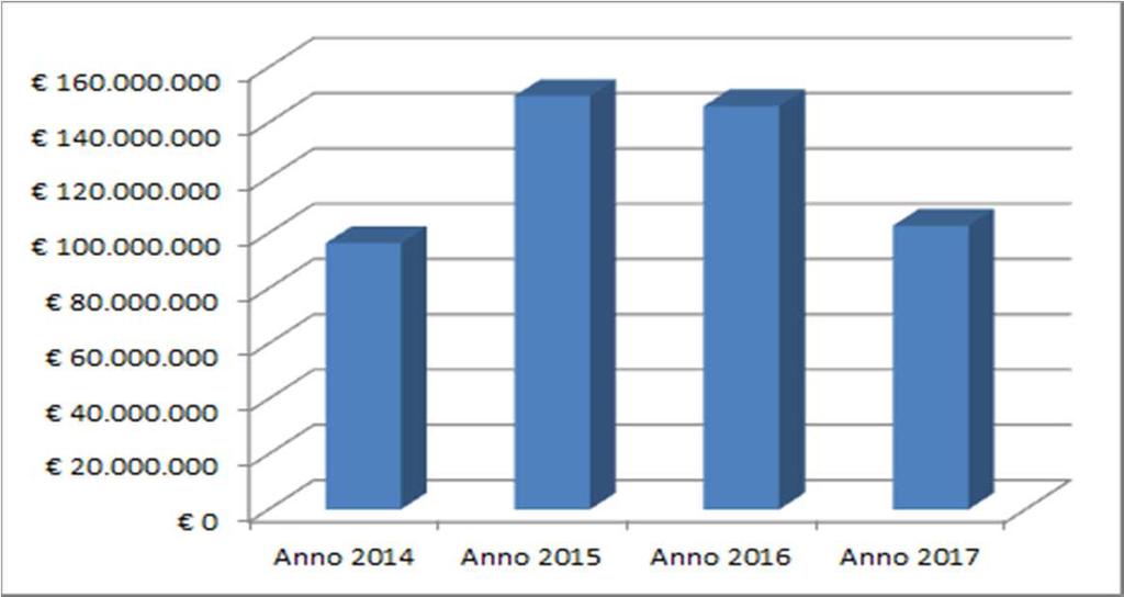 Viveracqua Hydrobond le esigenze finanziarie 9 soci di Viveracqua nel 2013 hanno avviato un progetto per il reperimento di risorse finanziarie per la realizzazione dei propri Piani d Ambito 2014-2017