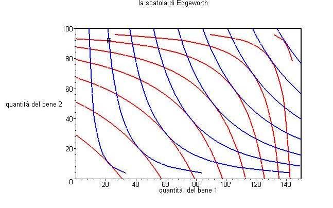 Allocazione, dunque, presuppone ripartizione e la ripartizione avviene con gli scambi, in genere regolati da moneta ma che per semplicità non menzioneremo nei nostri esempi.