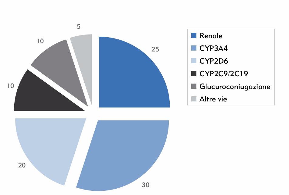 CRITERIA FOR DRUG SELECTION IN FRAIL ELDERLY PERSONS Huisman-Baron M et al.