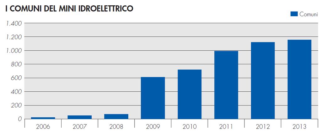 I COMUNI DEL MINI IDRO ( 3