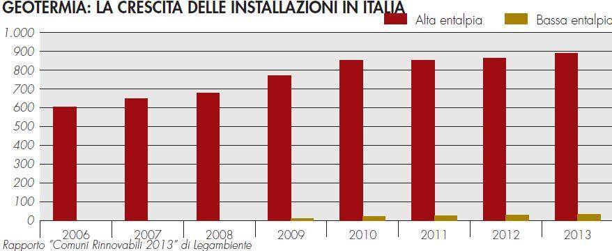 complessiva di 915 MW elettrici e 160 MW