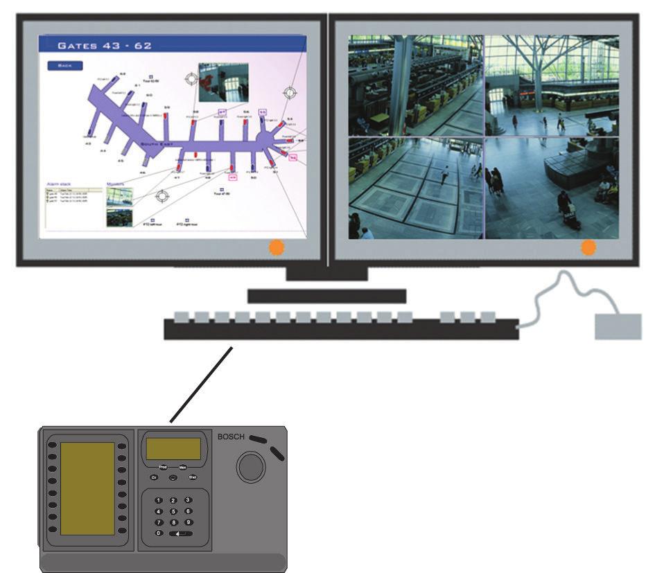 L'operatore può accedere a quasi tutte le funzioni VIDOS senza dover utilizzare il mouse o la tastiera del PC, portando il dispositivo di ingresso di matrice tradizionale su nuovi livelli.