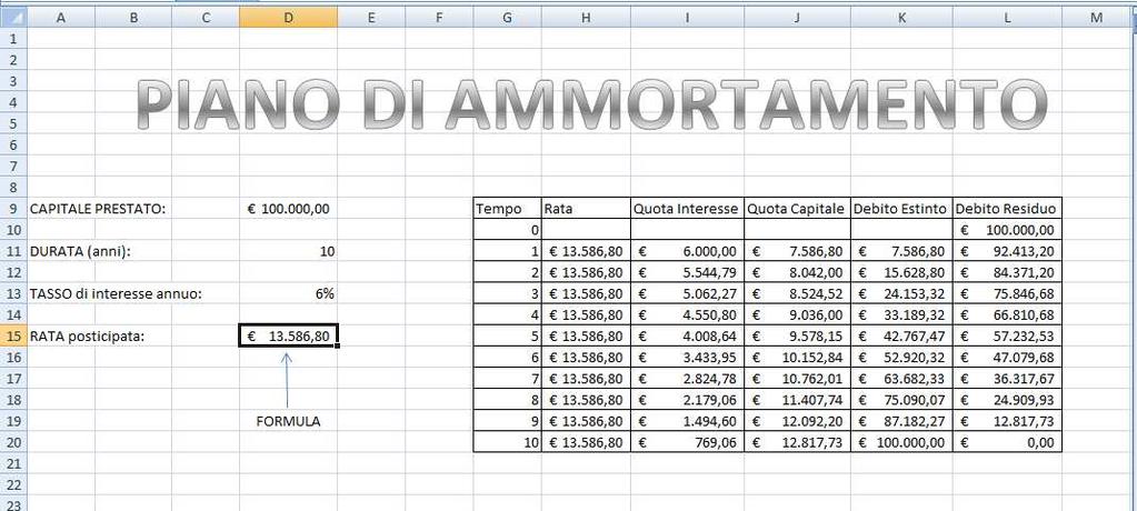 Esempo 2. Il prestto d 10.000, al tasso annuo composto del 4%, lo restturò dopo 5 ann, e gl nteress maturat l pagherò alla fne d ogn anno. Soluzone.