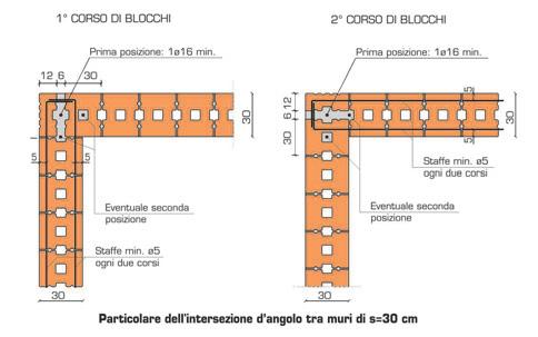 Particolare 1 (Blocco H) Come evidenziato nel disegno l alloggiamento della barra in angolo (prima posizione) viene riquadrato da normali giunti verticali di malta.