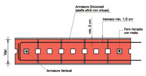 Schema di disposizione