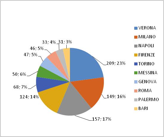 Libro Bianco/Withe Book METODO, RACCOLTA ED ELABORAZIONE DEI DATI DESCRIZIONE DELLA POPOLAZIONE: LE RISPOSTE DEI PAZIENTI Hanno risposto al questionario 914 pazienti in cura presso i