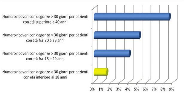 Il bilancio positivo per questi Centri è quindi di circa 400 nuovi pazienti in 5 anni.