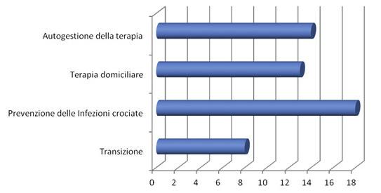 Libro Bianco/Withe Book GLI STANDARD DI CURA PER GLI ADULTI CON FIBROSI CISTICA E LA SITUAZIONE ITALIANA Dei 20 PDTA ritenuti utili (Insufficienza pancreatica, Epatopatia, Osteoporosi, Eradicazione