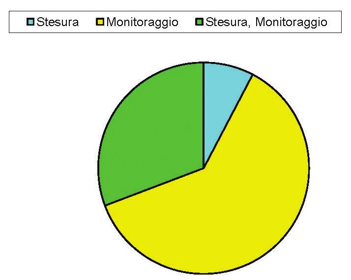 Libro Bianco/Withe Book IL RUOLO DELLA LEGA ITALIANA FIBROSI CISTICA IL RUOLO DELLA LEGA ITALIANA FIBROSI CISTICA: LE RISPOSTE DEI CENTRI EMPOWERMENT La relazione clinica viene consegnata ad