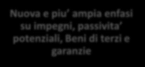 prima applicazione Nuova e piu ampia enfasi su