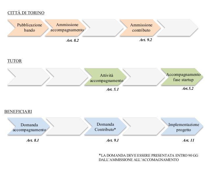 ASSE 3 obiettivo specifico 3.