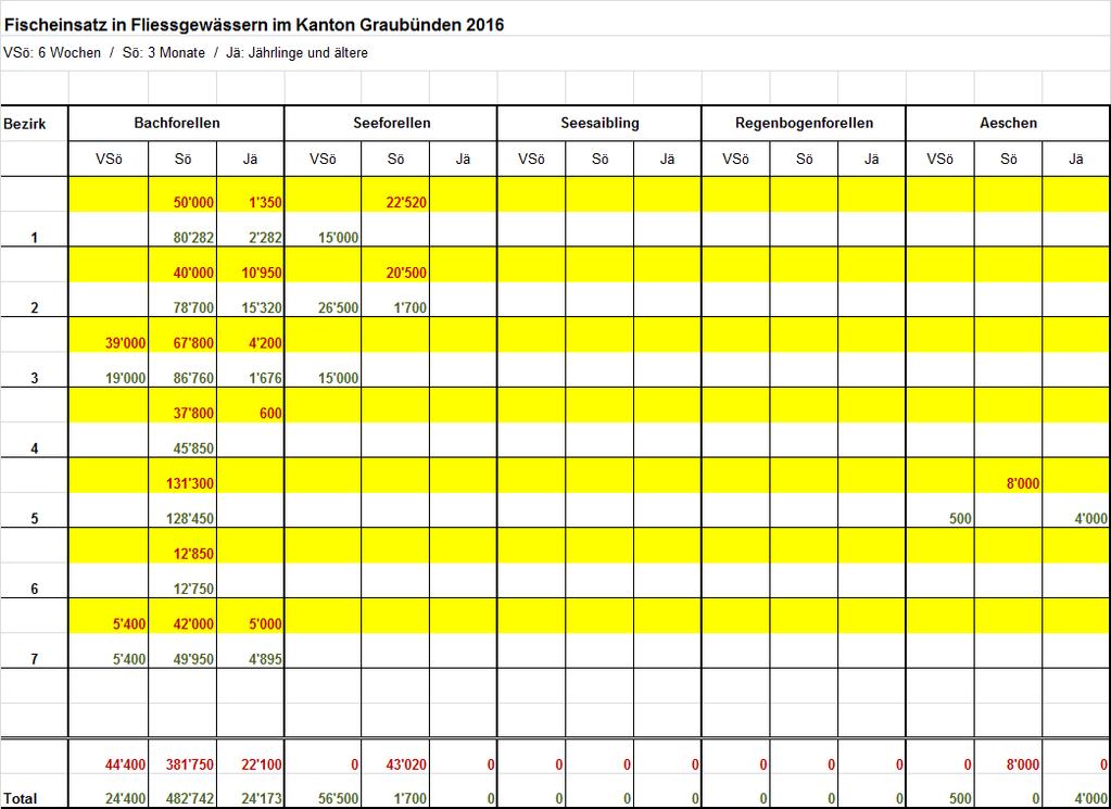 Riferimento distretti: (1) Reno anteriore; (2) Reno posteriore, Reno alpino; (3) Landquart,