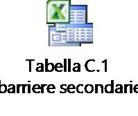 Calcolo dello sessore della barriera secondaria Come er le barriere rimarie, anche er quelle secondarie lo sessore si uò calcolare attraverso la formula di Archer, utilizzando i