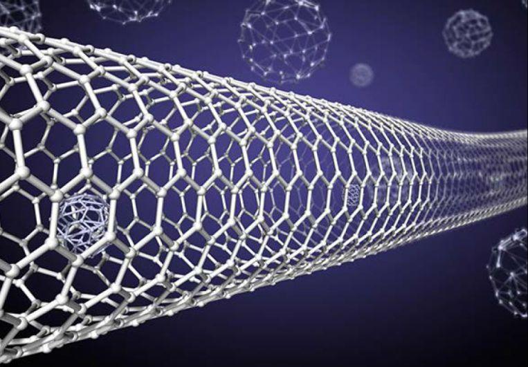 Nanotecnologia Si occupa del controllo