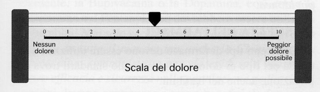 SCALE di VALUTAZIONE del DOLORE NRS (Scala Numerica Verbale) Da 0 a 10, sembra avere un significato comune anche in culture diverse.