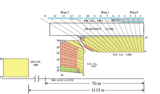 3.3. L esperimento CMS 51 conto degli errori sistematici e delle imperfezioni dell apparato di misura, mentre il termine che tiene conto del rumore elettronico è b e varia con la luminosità di LHC.