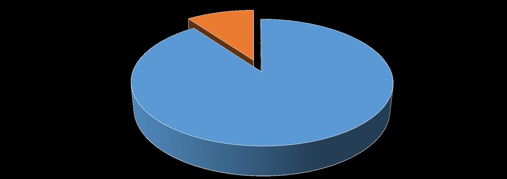 10% 90% Gruppo FCA