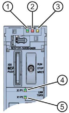 Allarmi, segnalazioni di sistema, messaggi di 4 diagnostica e di errore Di seguito vengono descritti i LED di stato e di errore della CPU 1511-1 PN Maggiori informazioni sugli allarmi sono