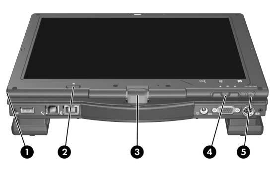 Identificazione dei componenti Componenti del display Componente Descrizione 1 Portastilo Permette di agganciare lo stilo al Tablet PC.