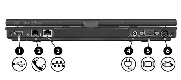 Identificazione dei componenti Componenti della parte posteriore Componente Descrizione 1 Porta USB Consente di collegare periferiche USB 1.1 e 2.0 al Tablet PC tramite un cavo USB standard.
