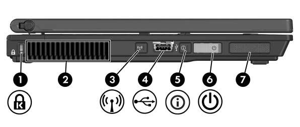 Identificazione dei componenti Componenti della parte sinistra Componente 1 Attacco per cavo di sicurezza Descrizione Permette di collegare un cavo di sicurezza opzionale al Tablet PC.