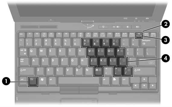 Dispositivi di puntamento e tastiera Tastierini Il Tablet PC ha un tastierino numerico incorporato e supporta un tastierino numerico esterno opzionale o una tastiera esterna opzionale che include un