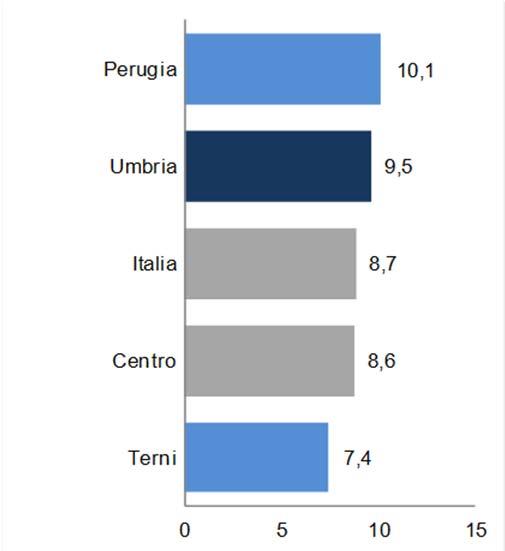 20 9 CENSIMENTO DELL INDUSTRIA E DEI SERVIZI E CENSIMENTO DELLE ISTITUZIONI NON PROFIT Europea.