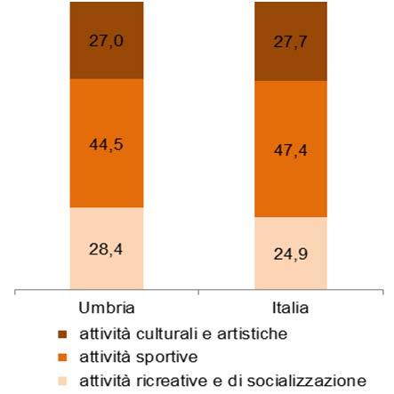 40 9 CENSIMENTO DELL INDUSTRIA E DEI SERVIZI E CENSIMENTO DELLE ISTITUZIONI NON PROFIT 4.