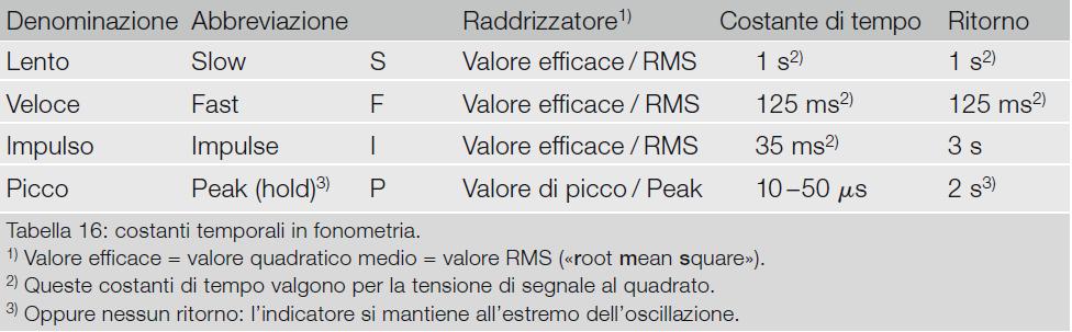 COSTANTI DI TEMPO 11 quanto tempo impiega il sistema