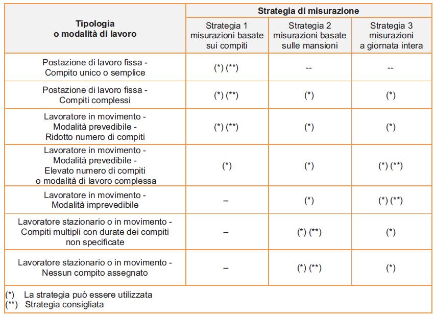 STRATEGIA DI MISURAZIONE