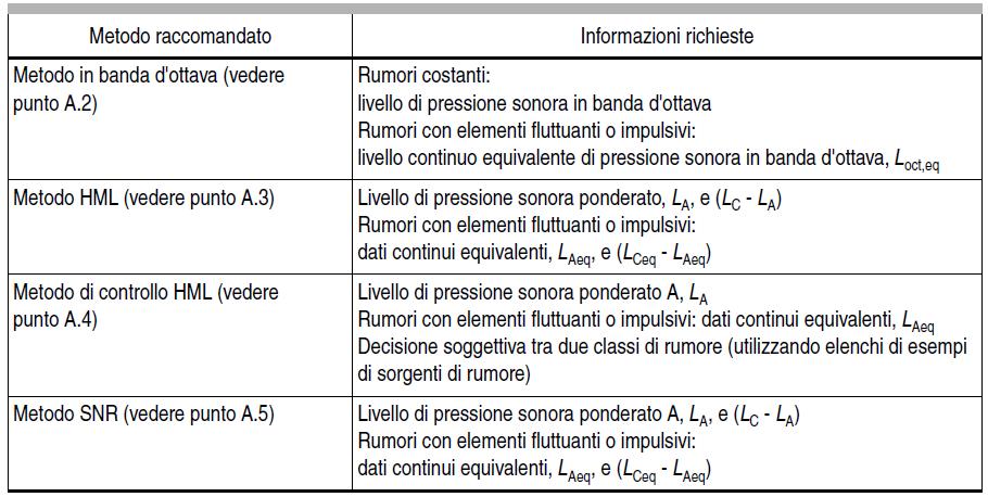 61 CALCOLO