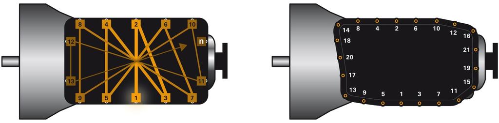 Fig. 1: Rappresentazione schematica dell'ordine di avvitamento Esempio: ordine di avvitamento Allentare o serrare le viti della coppa dell'olio: dal centro, trasversalmente, verso l'esterno (Fig. 1).