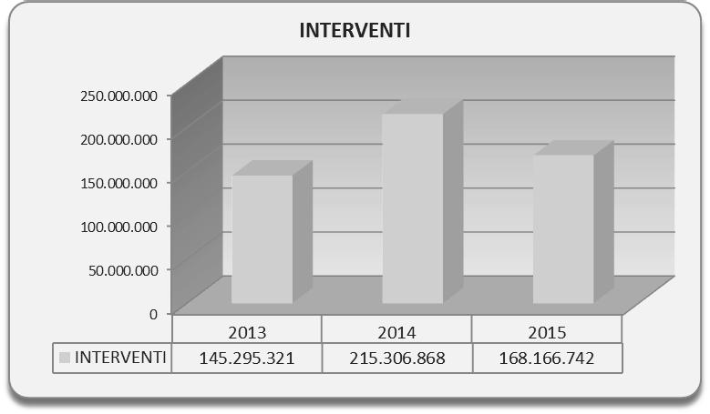 previsioni di bilancio 2015, che ha riguardato, in particolare, le spese di missioni in Italia (cap.