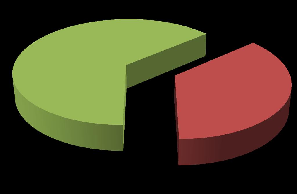 Risultati: status di