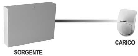 3.8 INSERITORI A CHIAVE / PARZIALIZZATORI Fig. 39 Non sono ammessi dispositivi dello stesso tipo e sullo stesso bus con lo stesso indirizzo. Fig. 42 intervallo inseritore intervallo parzializzatore 3.