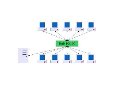 Pagina 2 di 8 switch con il supporto per il protocollo SNMP permettono il controllo remoto delle funzionalità del dispositivo, il controllo sul traffico e la generazione di allarmi in caso di guasto