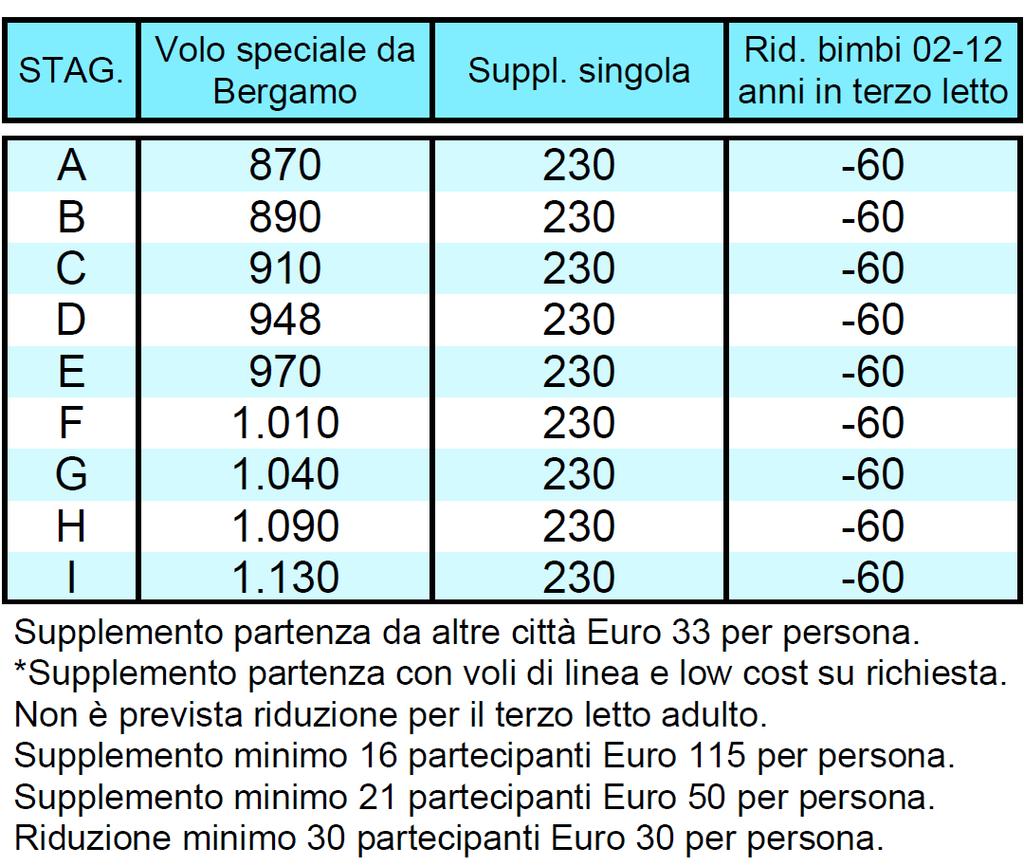 TOURS Catalogo confidenziale per agenzie di viaggi PACCHETTO 8 GIORNI / 7 NOTTI - VOLI SPECIALI E DI LINEA TOUR ANDALUSIA E LISBONA ***/**** TRATTAMENTO DI PENSIONE COMPLETA - INGRESSI INCLUSI