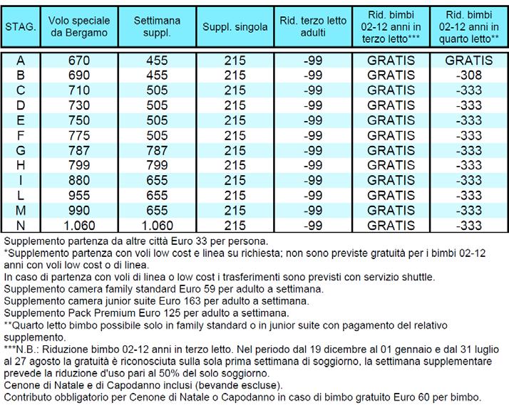 GRAN CANARIA PACCHETTO 8 GIORNI / 7 NOTTI - VOLI SPECIALI HOTEL TAURITO PRINCESS **** - PLAYA TAURITO ESCLUSIVA TRATTAMENTO DI ALL INCLUSIVE ANIMAZIONE INTERNAZIONALE MINIMO 25 PARTECIPANTI www.