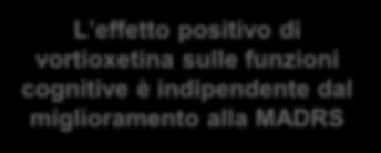 Analisi statistiche dimostrano che l effetto di vortioxetina sulle funzioni cognitive è indipendente dall effetto antidepressivo Protocol-specified path analysis Vortioxetina 10 mg Effetto diretto