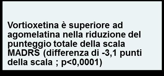 Vortioxetina: efficacia nel trattamento della depressione in pazienti che non avevano risposto a terapia precedente Risultati: variazione del punteggio della scala MADRS vs basale **p<0.01, ***p<0.