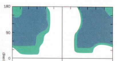 Diagramma di Ramachandran Gly e Pro Un caso a parte è rappresentato dalla glicina: le zone permesse