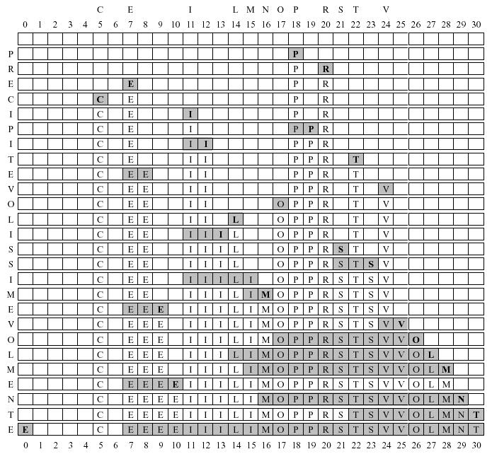 Esempio Inserimenti in tabella hash basata su indirizzamento aperto con scansione lineare delle