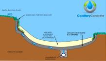 Materiali da Costruzione CAPILLARY CONCRETE Il sistema svedese brevettato a livello mondiale per la costruzione dei bunker nei campi da golf Capillary Concrete è il solo materiale di base per la