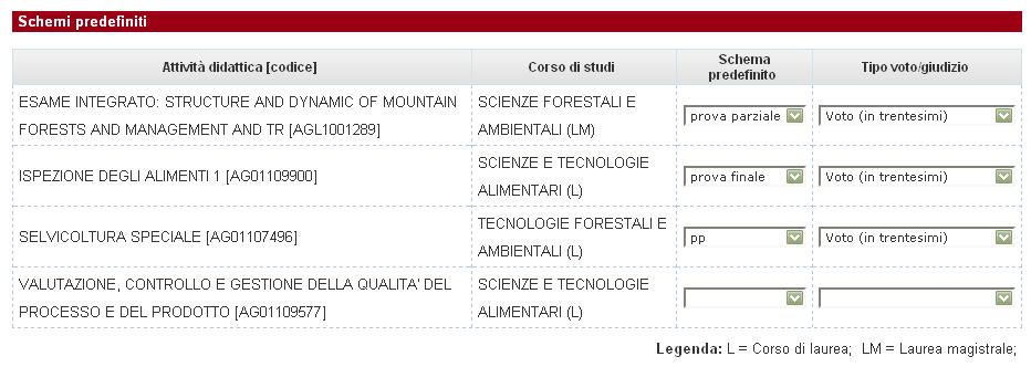 Figura 9: Opzione di visualizzazione della pagina di gestione degli appelli E inoltre possibile fissare una volta per tutte la tipologia di esito da assegnare agli appelli di ogni attività didattica.