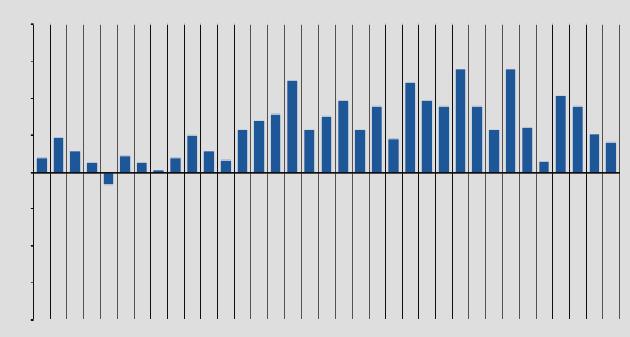 LI Variazioni percentuali tendenziali 120 100 80 60 40 20 0-20 RUSH FINALE Consegne Italia Gennaio-Novembre 2016 +43,7% Novembre 2016 +63,6% PRODUZIONE INDUSTRIALE