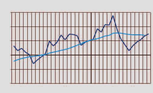 milioni in più (+0,5%) e.